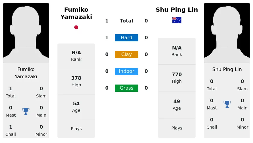 Yamazaki Lin Prediction H2H Stats With Ai