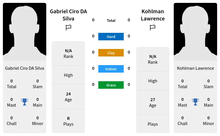 Silva Lawrence Prediction H2H Stats With Ai