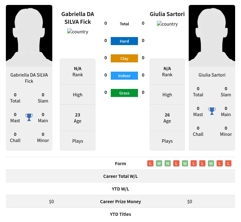 Fick Sartori H2h Summary Stats 23rd April 2024