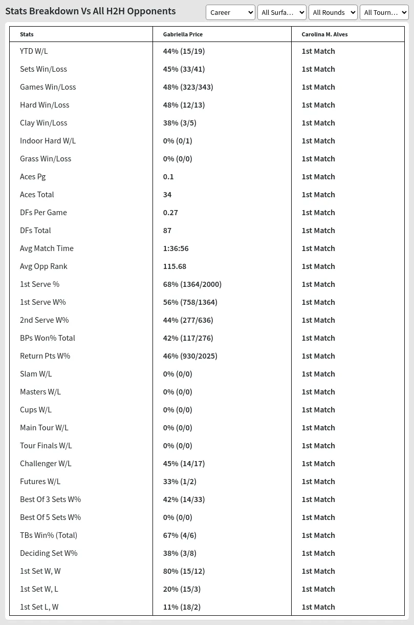 Gabriella Price Carolina M. Alves Prediction Stats 
