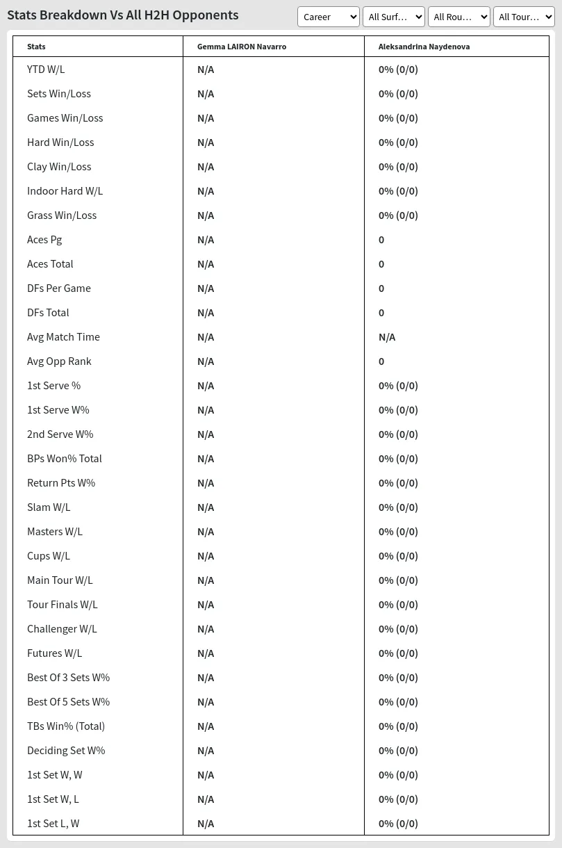 Aleksandrina Naydenova Gemma LAIRON Navarro Prediction Stats 
