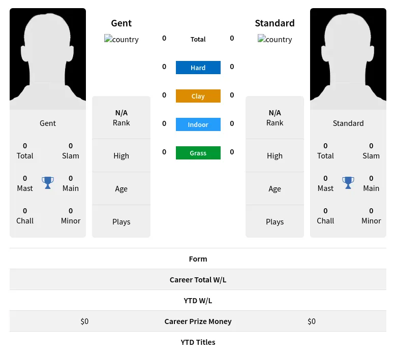 Gent Standard H2h Summary Stats 19th April 2024