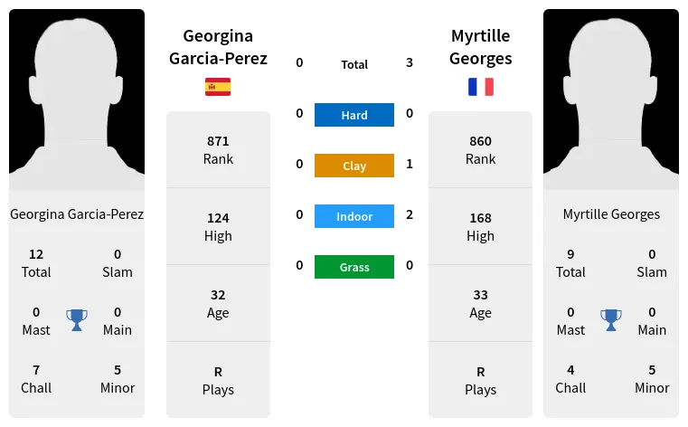 Amiens 2025 lyon h2h