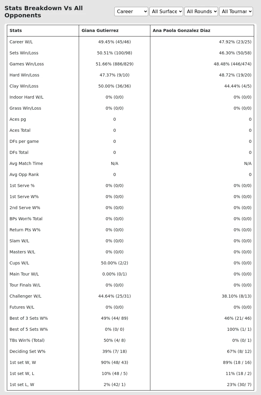 Giana Gutierrez Ana Paola Gonzalez Diaz Prediction Stats 