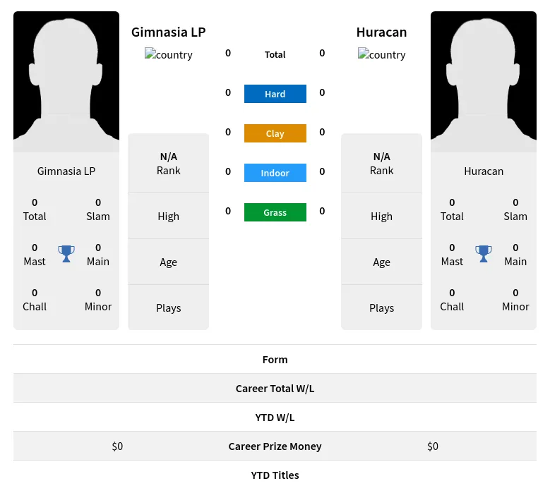 LP Huracan H2h Summary Stats 29th March 2024