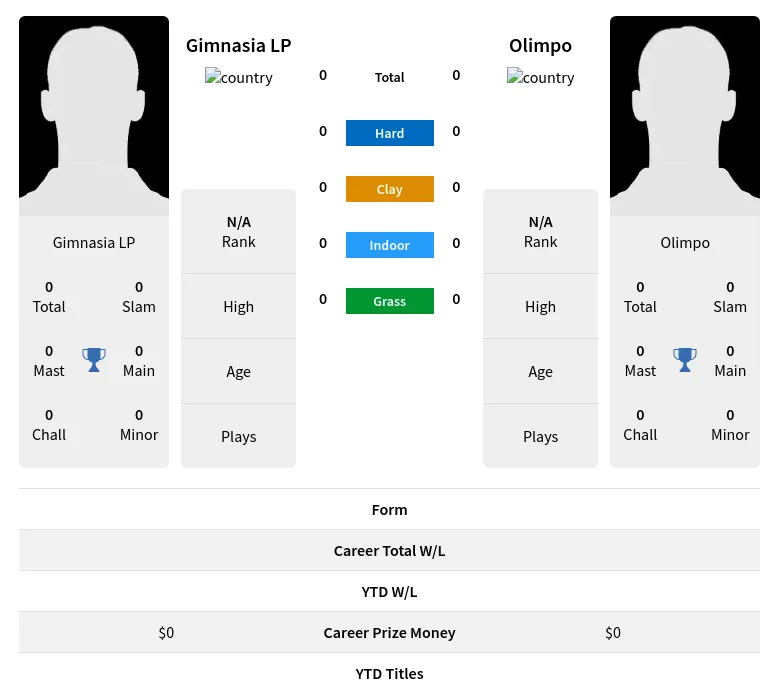 LP Olimpo H2h Summary Stats 28th March 2024