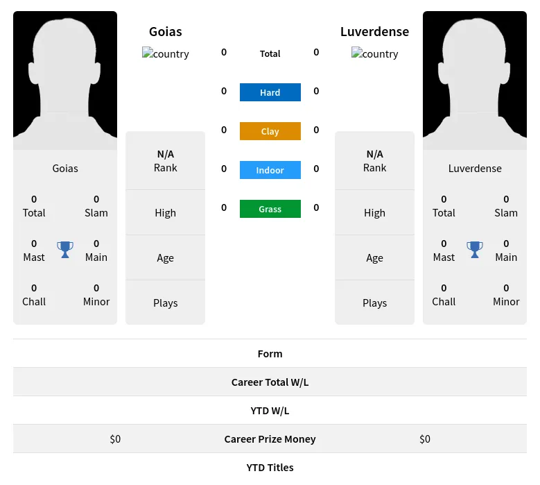 Goias Luverdense H2h Summary Stats 4th May 2024