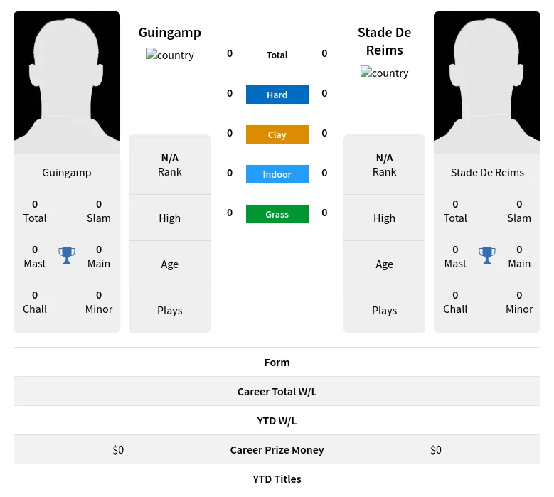 Guingamp Reims H2h Summary Stats 29th March 2024