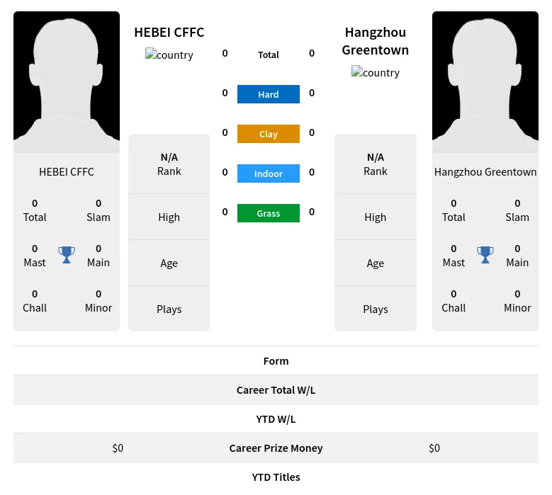 CFFC Greentown H2h Summary Stats 17th April 2024