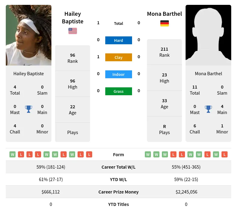 Baptiste Barthel H2h Summary Stats 28th March 2024
