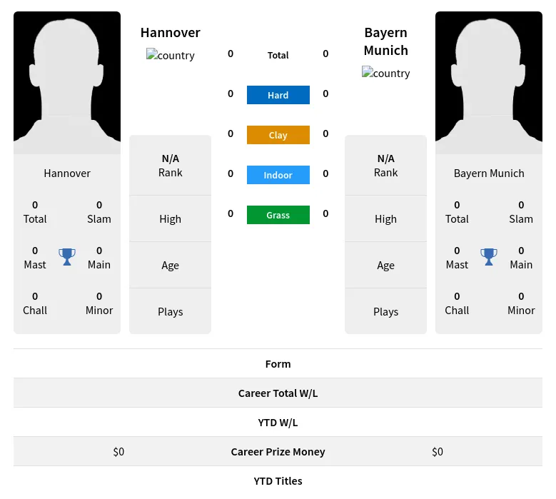Hannover Munich H2h Summary Stats 5th May 2024