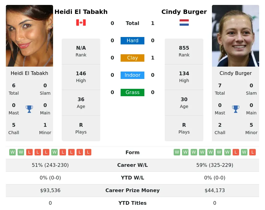 Tabakh Burger H2h Summary Stats 28th March 2024