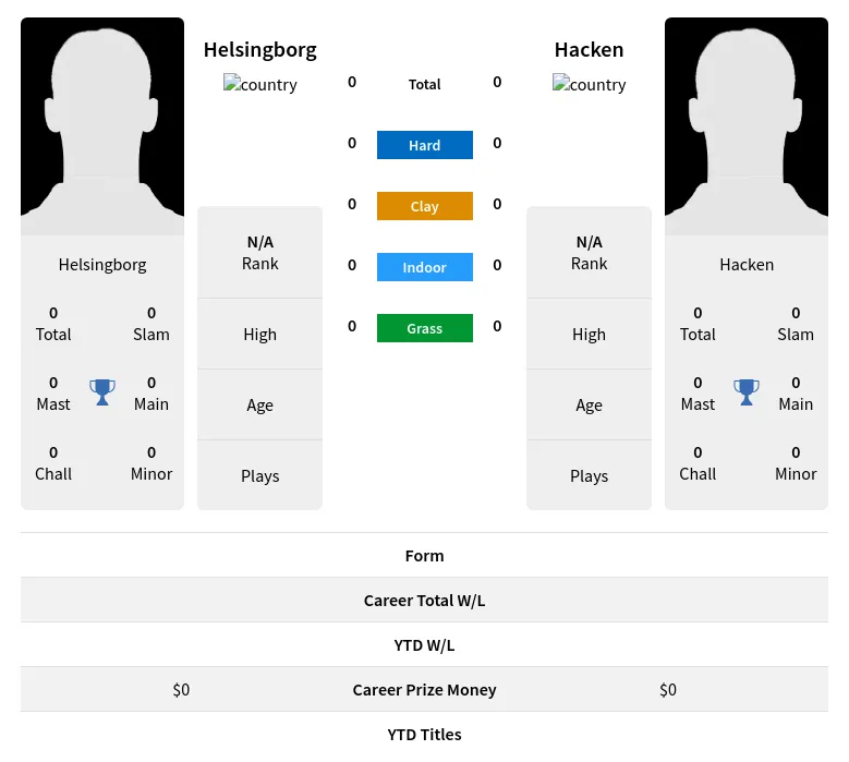 Helsingborg Hacken H2h Summary Stats 20th April 2024