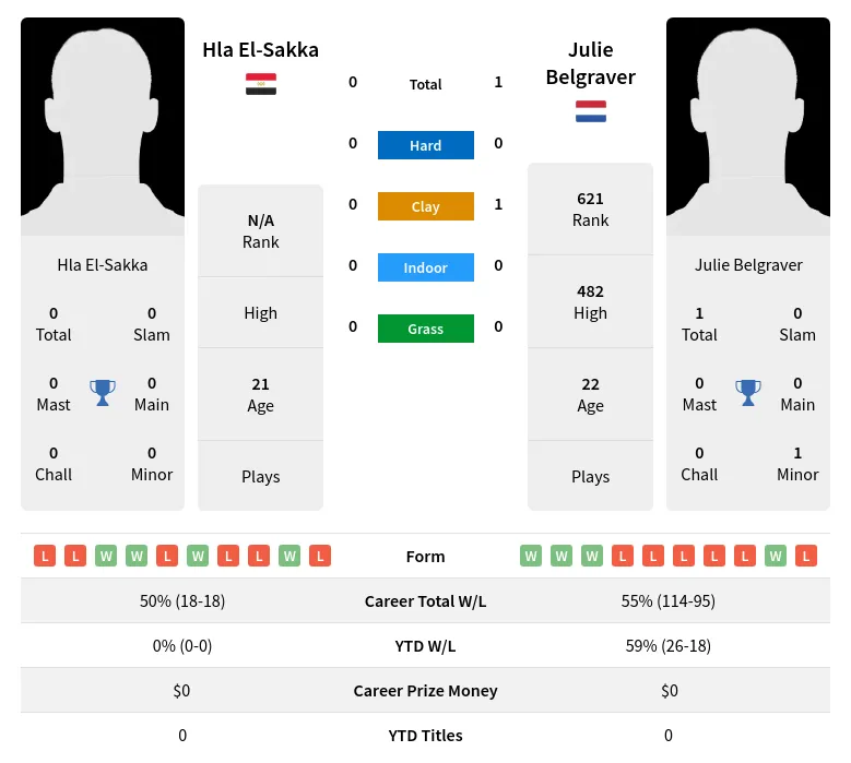 Belgraver El-Sakka H2h Summary Stats 19th April 2024