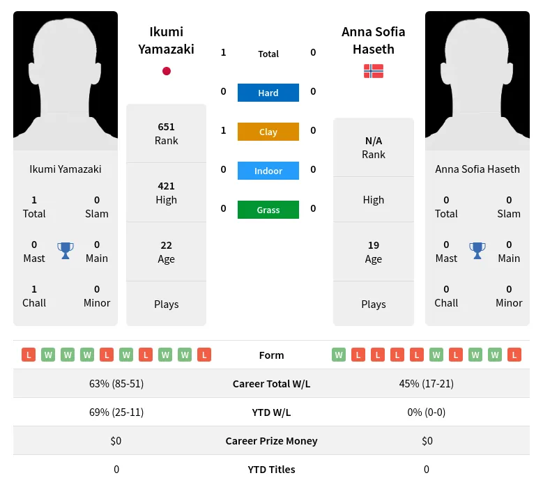 Yamazaki Haseth Prediction H2H Stats With Ai