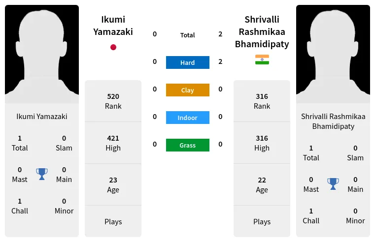 Ikumi Yamazaki vs Shrivalli Rashmikaa BhamidipatyPrediction Head