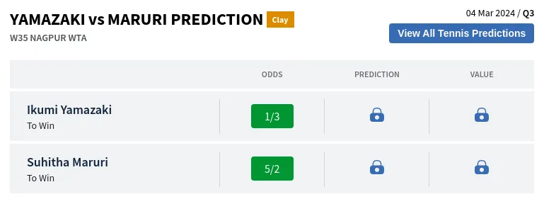 Ikumi Yamazaki vs Suhitha MaruriPrediction Head to Head Odds