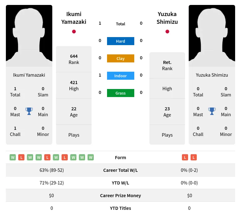 Yamazaki Shimizu H2h Summary Stats 19th April 2024