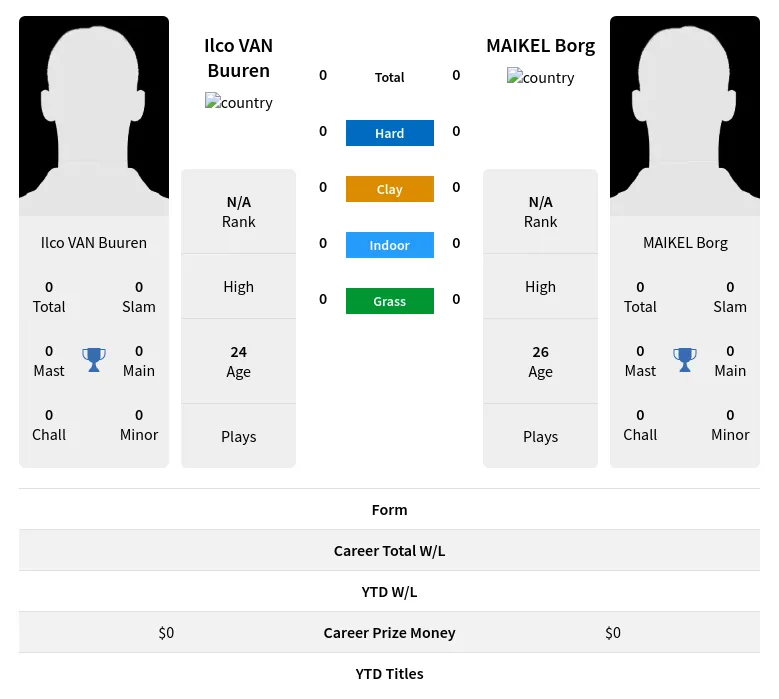 Buuren Borg H2h Summary Stats 19th April 2024