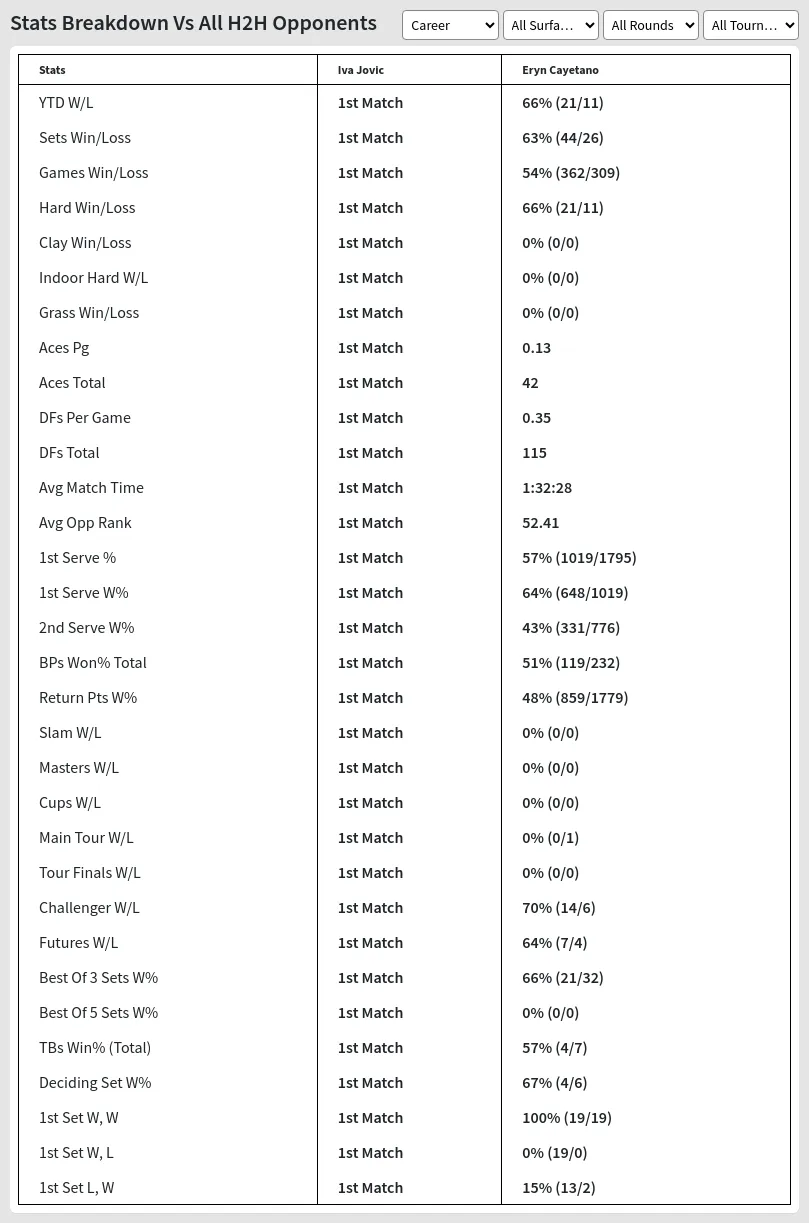 Eryn Cayetano Iva  Jovic Prediction Stats 