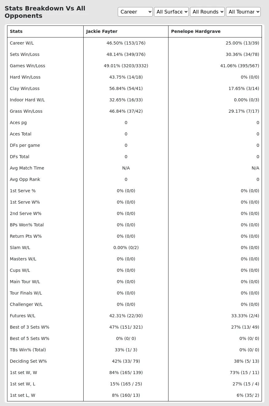 Jackie Fayter Penelope Hardgrave Prediction Stats 