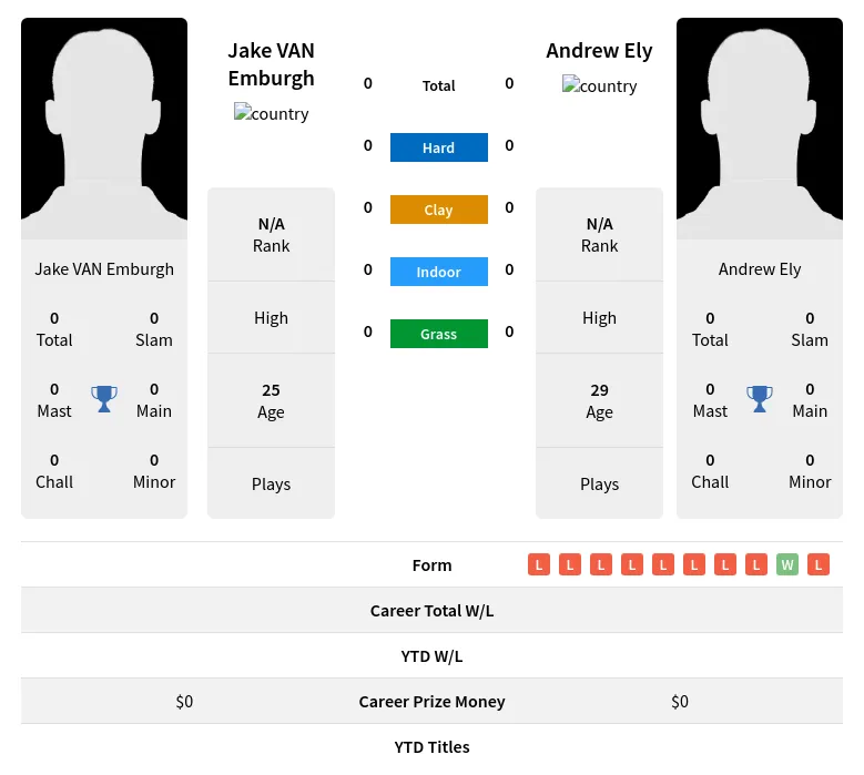 Emburgh Ely H2h Summary Stats 23rd April 2024