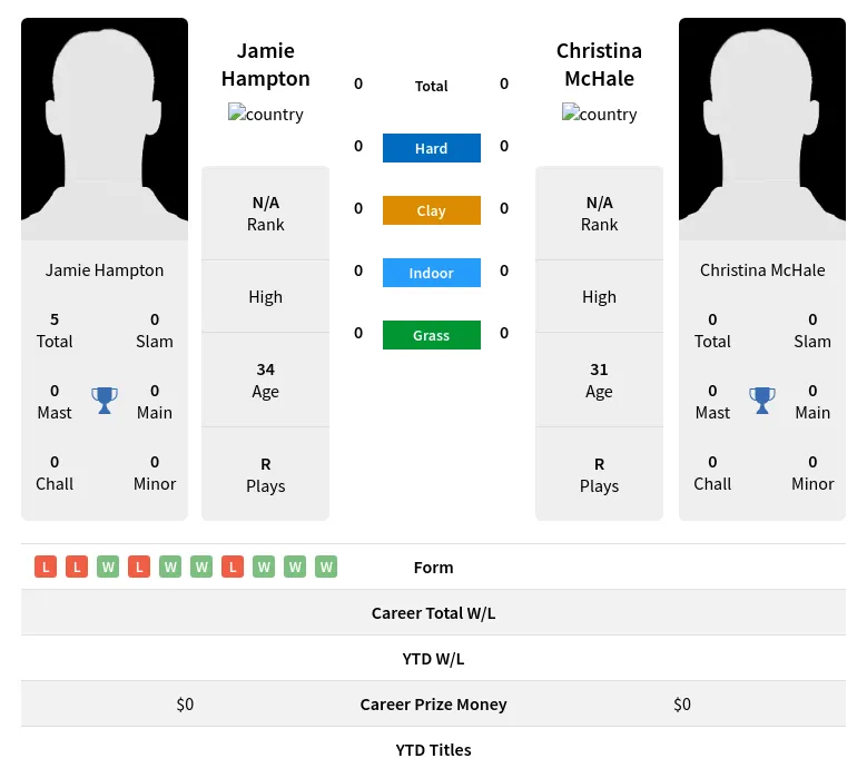 Hampton McHale H2h Summary Stats 19th April 2024