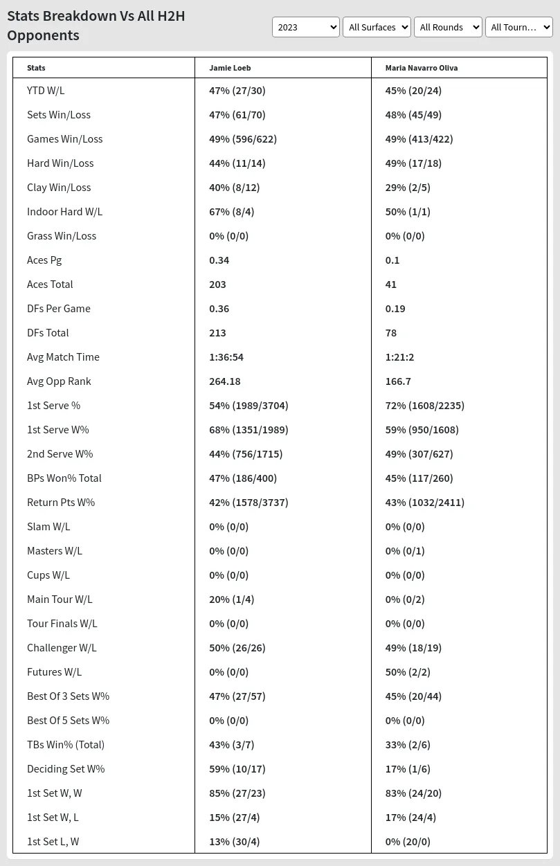 Jamie Loeb Maria Navarro Oliva Prediction Stats 