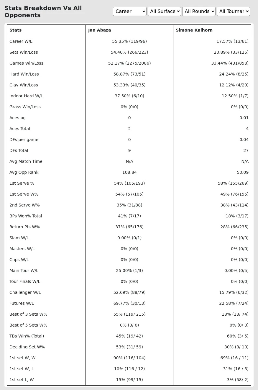 Jan Abaza Simone Kalhorn Prediction Stats 