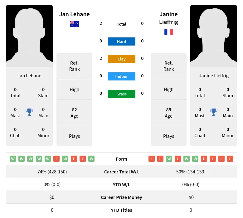 Lehane Lieffrig H2h Summary Stats 3rd July 2024