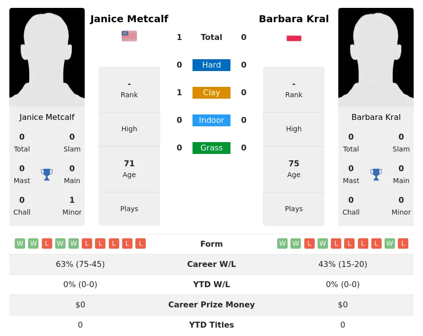 Metcalf Kral H2h Summary Stats 4th July 2024