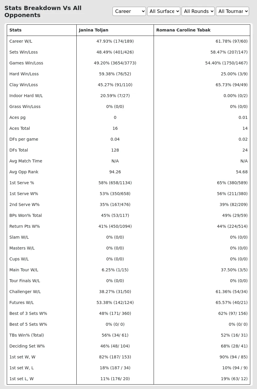 Janina Toljan Romana Caroline Tabak Prediction Stats 