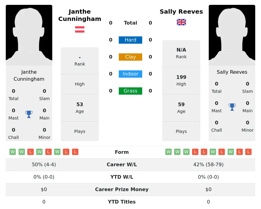 Bournemouth vs Peterborough H2H 8 mar 2022 Head to Head stats