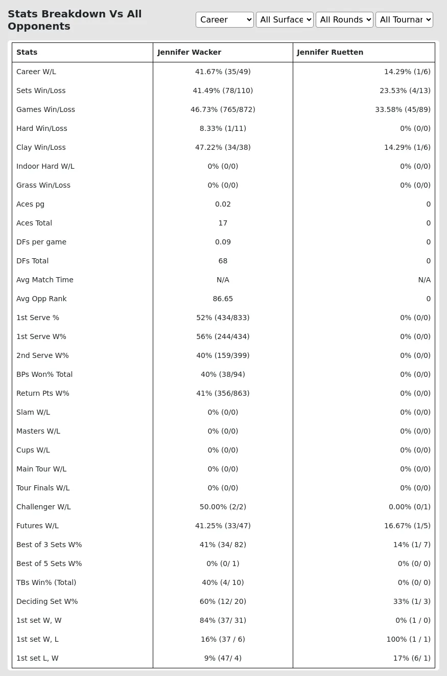 Jennifer Wacker Jennifer Ruetten Prediction Stats 