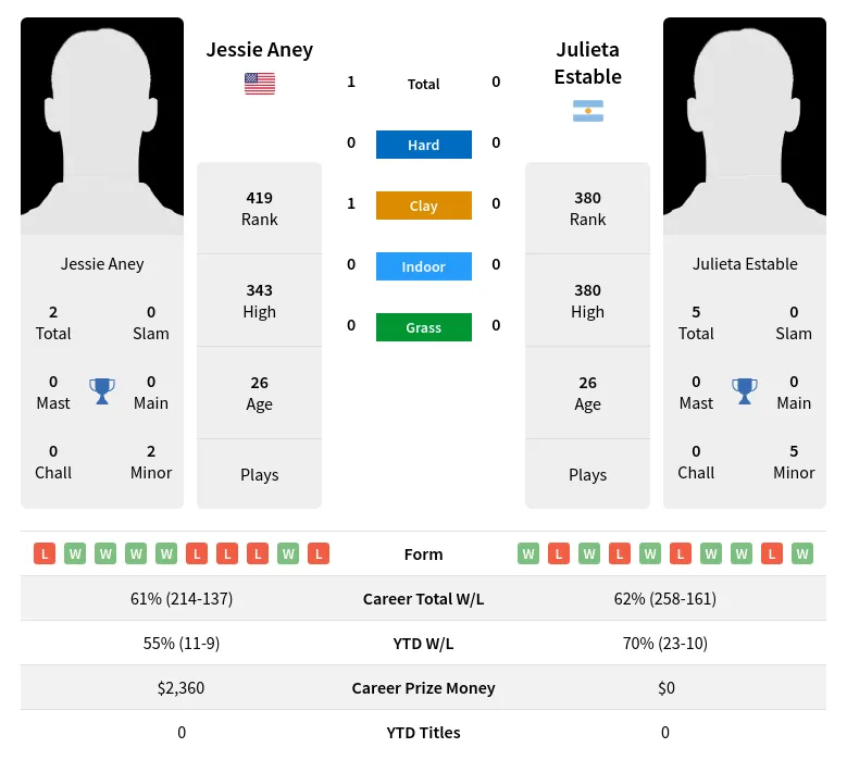 Aney Estable H2h Summary Stats 16th April 2024