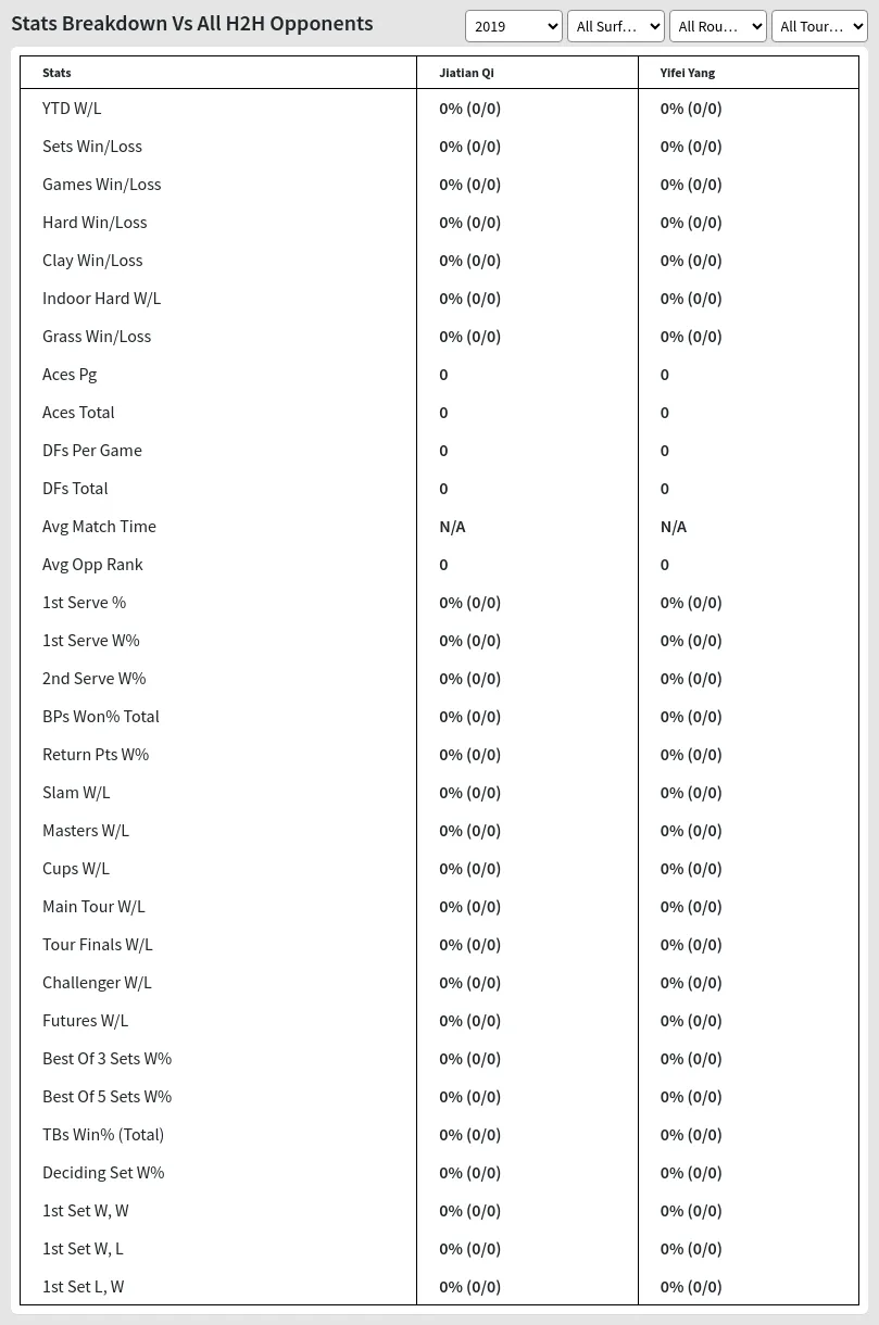 Jiatian Qi Yifei Yang Prediction Stats 