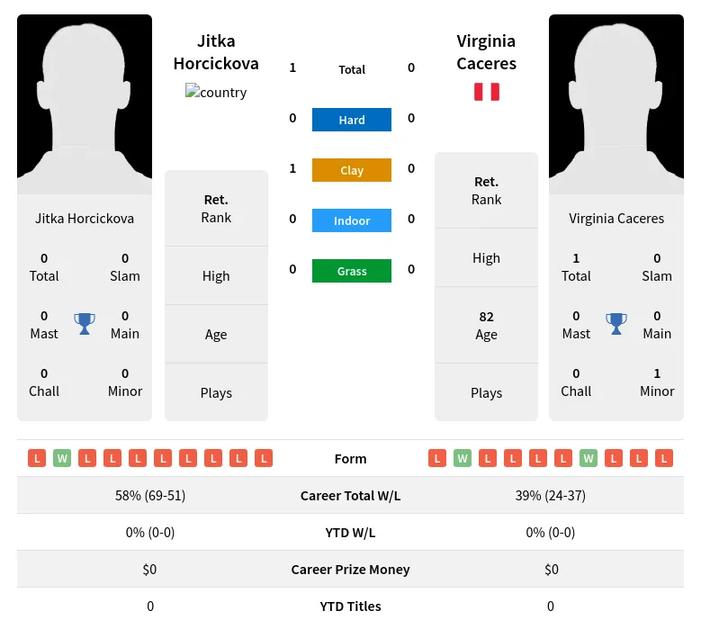 Horcickova Caceres H2h Summary Stats 3rd July 2024