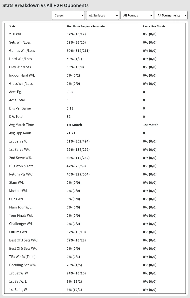 Jizel Matos Sequeira Fernandes Laure Line Glaude Prediction Stats 