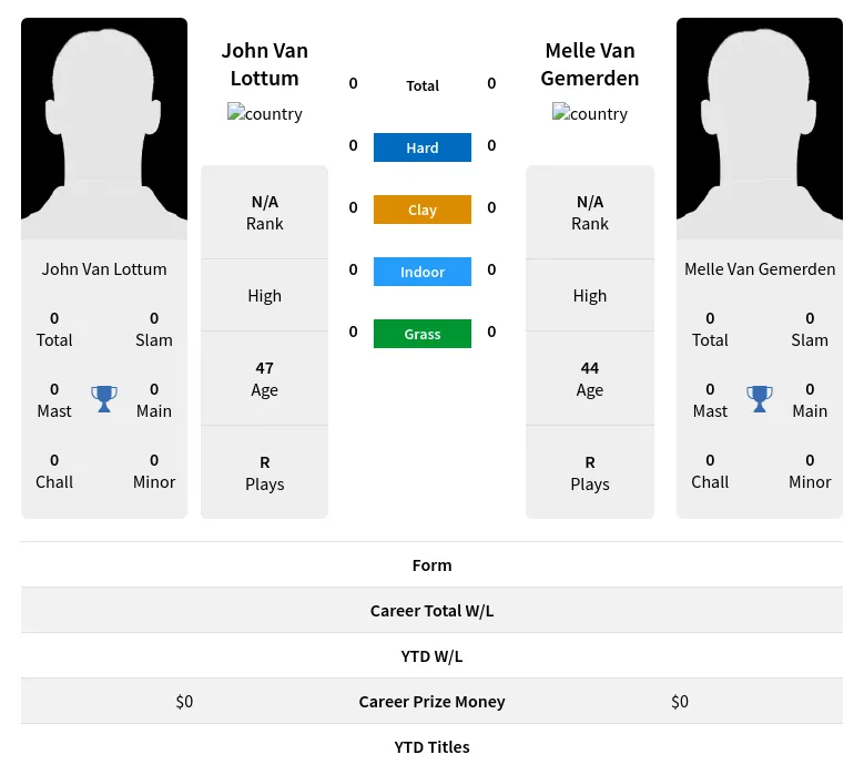 Lottum Gemerden H2h Summary Stats 19th April 2024