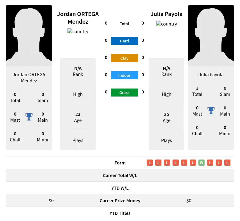 Mendez Payola H2h Summary Stats 19th April 2024