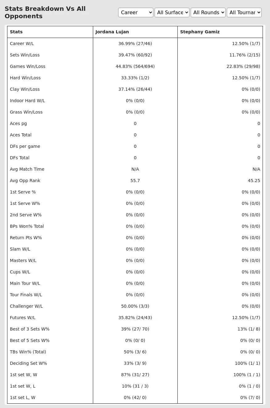 Jordana Lujan Stephany Gamiz Prediction Stats 