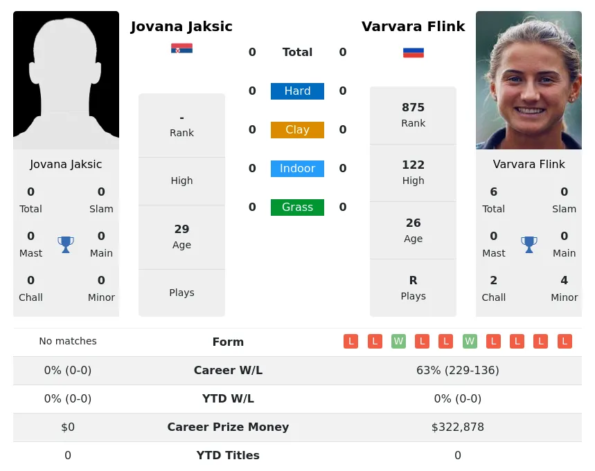 Jaksic Flink H2h Summary Stats 19th April 2024