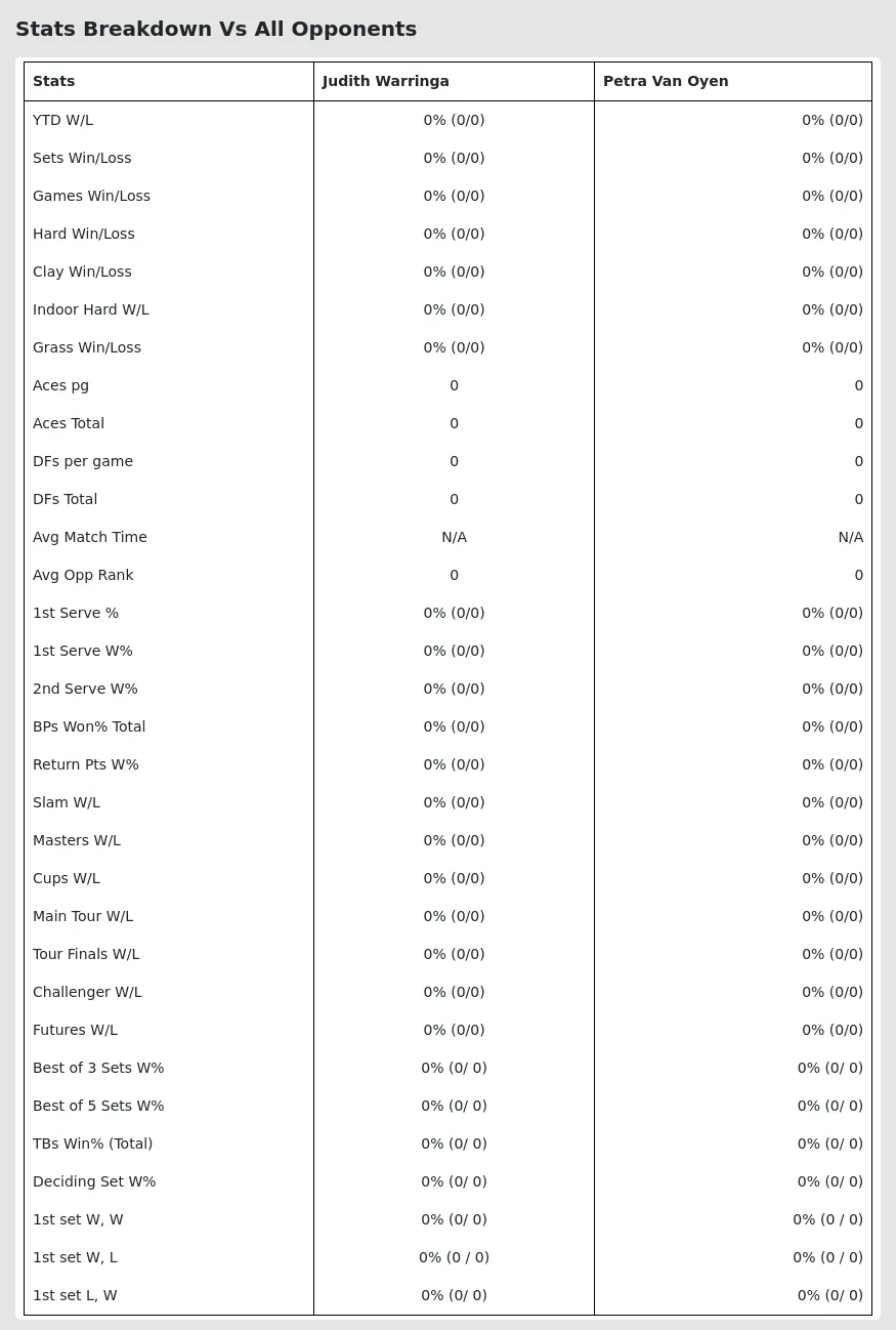 Judith Warringa Petra Van Oyen Prediction Stats 