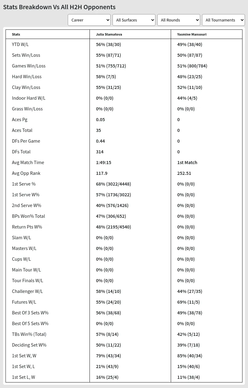 Julia Stamatova Yasmine Mansouri Prediction Stats 
