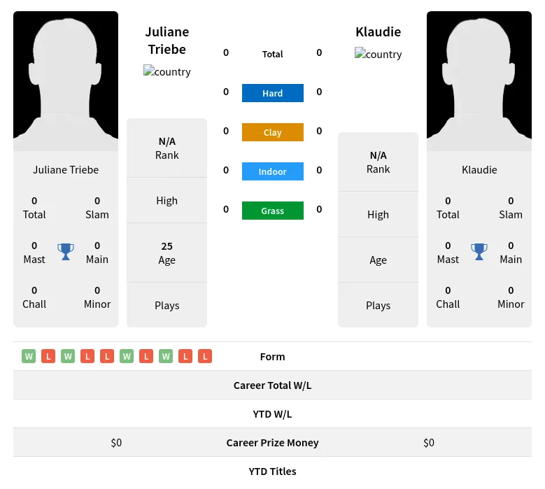 Triebe Klaudie H2h Summary Stats 5th May 2024