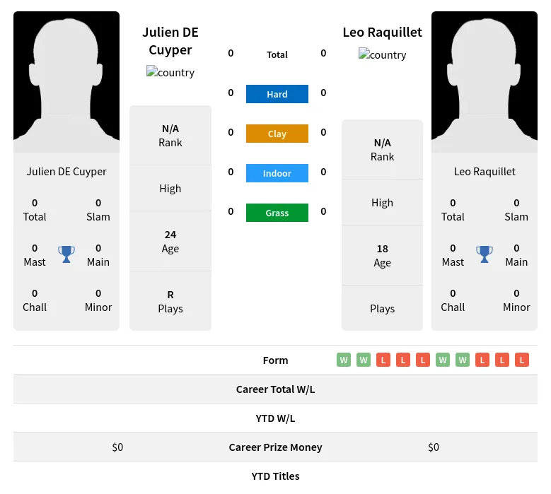 Cuyper Raquillet H2h Summary Stats 28th March 2024