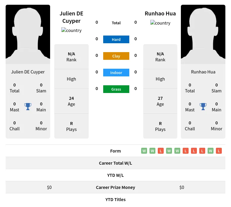 Cuyper Hua H2h Summary Stats 24th April 2024