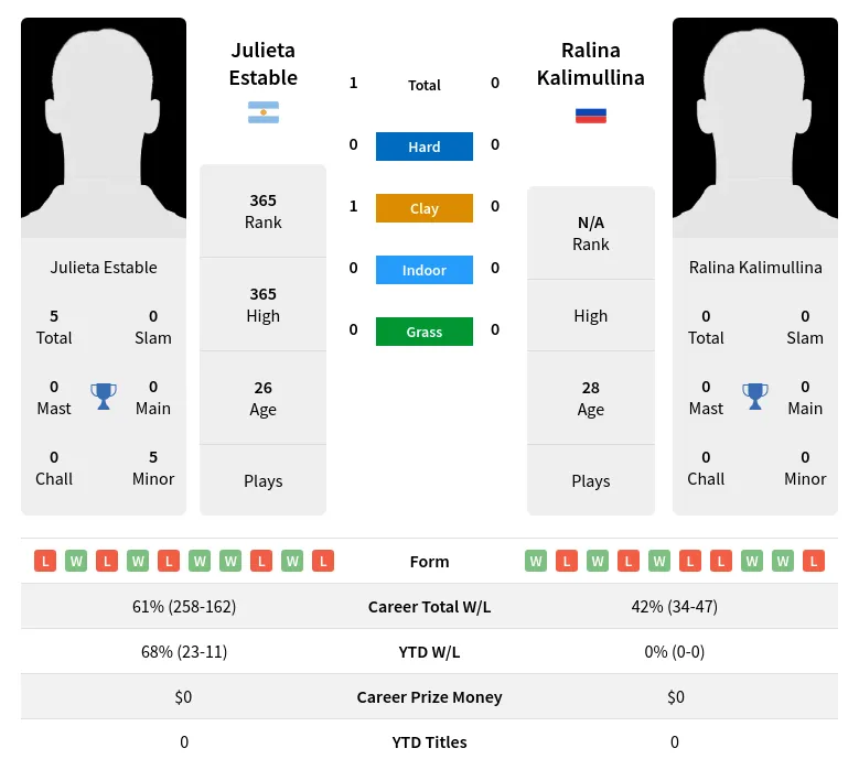 Estable Kalimullina H2h Summary Stats 16th June 2024