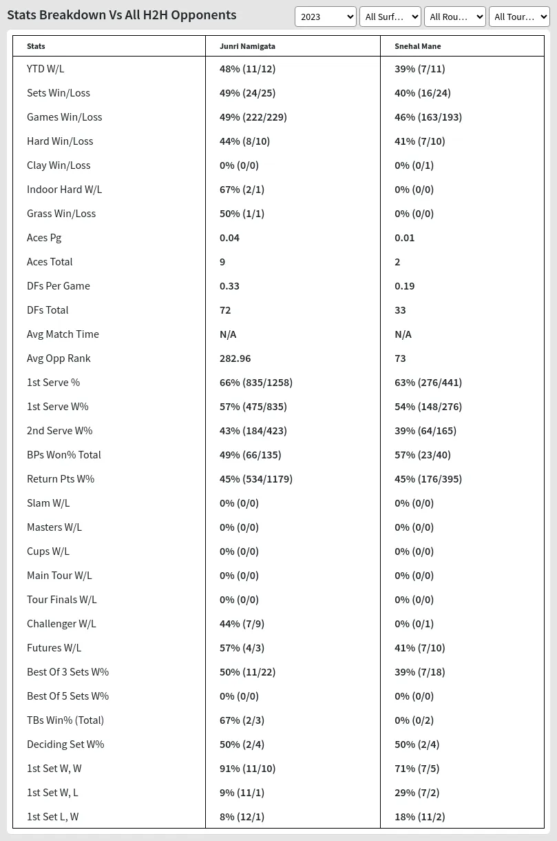 Snehal Mane Junri Namigata Prediction Stats 