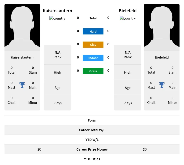 Bielefeld Kaiserslautern H2h Summary Stats 20th April 2024